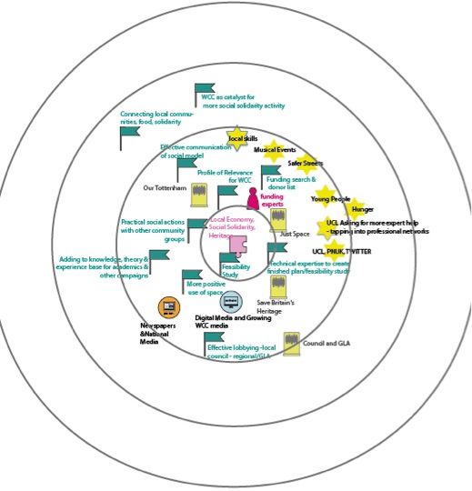 Asset mapping static visualisations